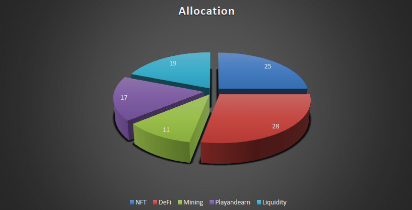 ProfitWallet Invests